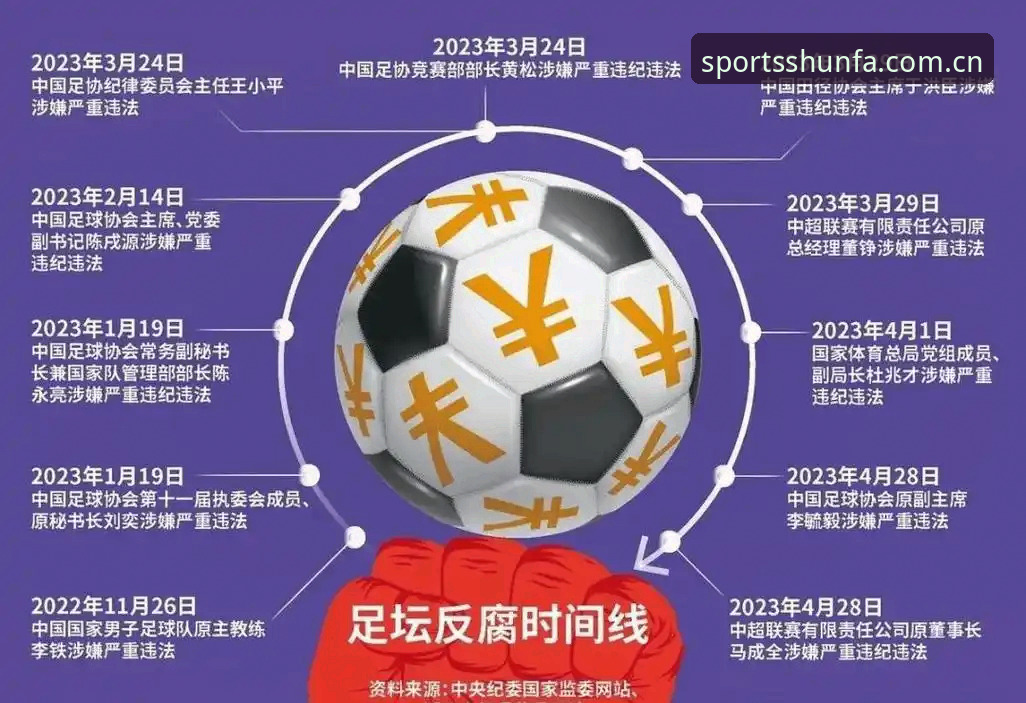 足协禁足名单解读教程：顺发体育用户评价教你如何看懂中国足球反腐风暴